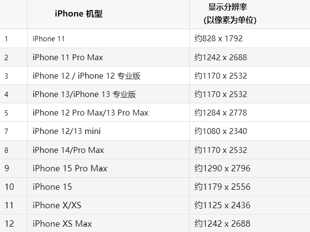 苹乌鲁木齐果维修分享iPhone主屏幕壁纸显得模糊怎么办