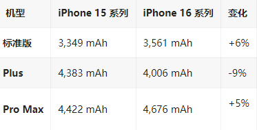 乌鲁木齐苹果16维修分享iPhone16/Pro系列机模再曝光