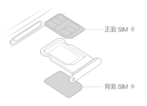 乌鲁木齐苹果15维修分享iPhone15出现'无SIM卡'怎么办 