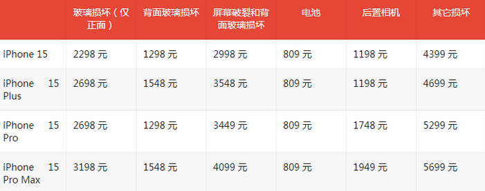 乌鲁木齐苹果15维修站中心分享修iPhone15划算吗