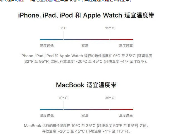 乌鲁木齐苹果13维修分享iPhone 13耗电越来越快怎么办 