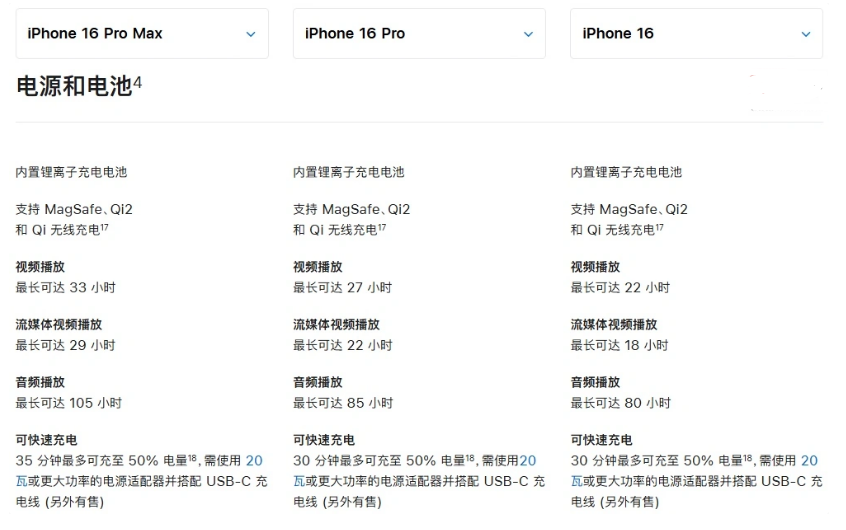 乌鲁木齐苹果手机维修分享 iPhone 16 目前实测充电峰值功率不超过 39W 